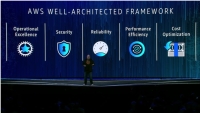 AWS well-architected framework speaker in front of 5 pillars