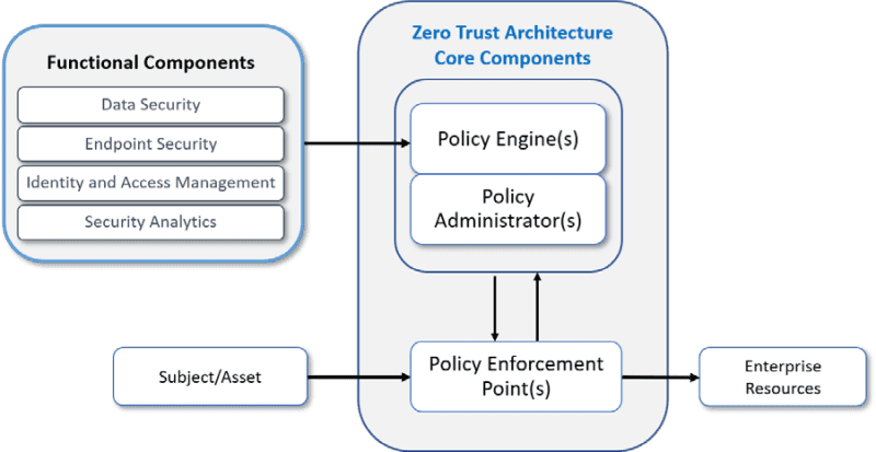What is Zero Trust & why is it so important? Part 1 by Versent